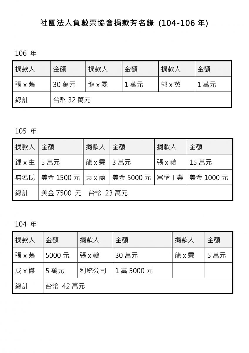 歷年捐款芳名錄