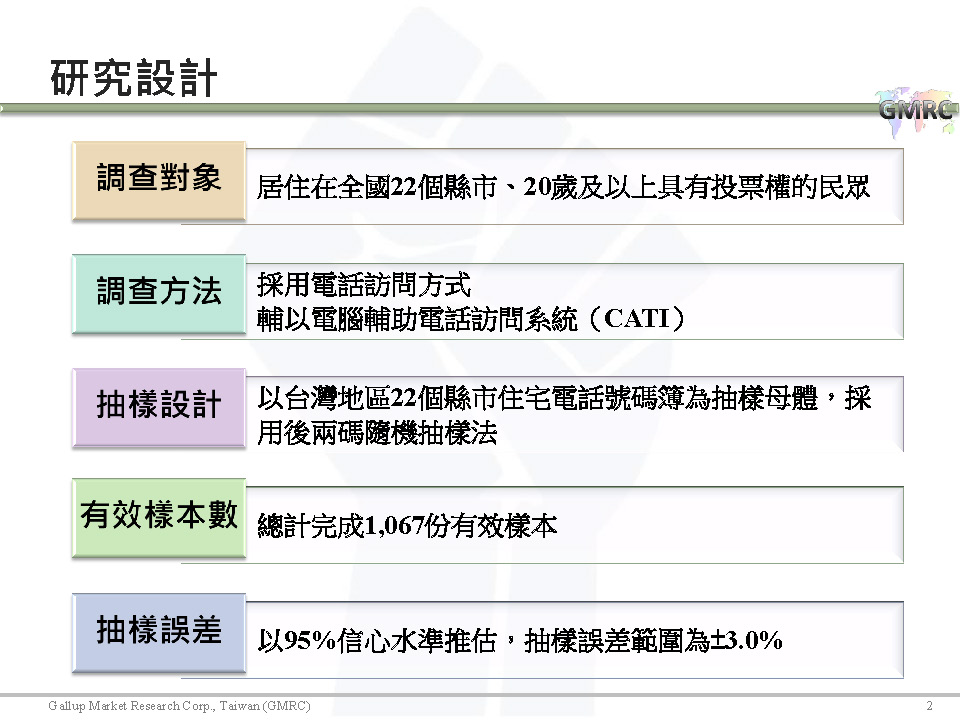 【負數票投票對2016總統選情影響意見調查】記者會簡報