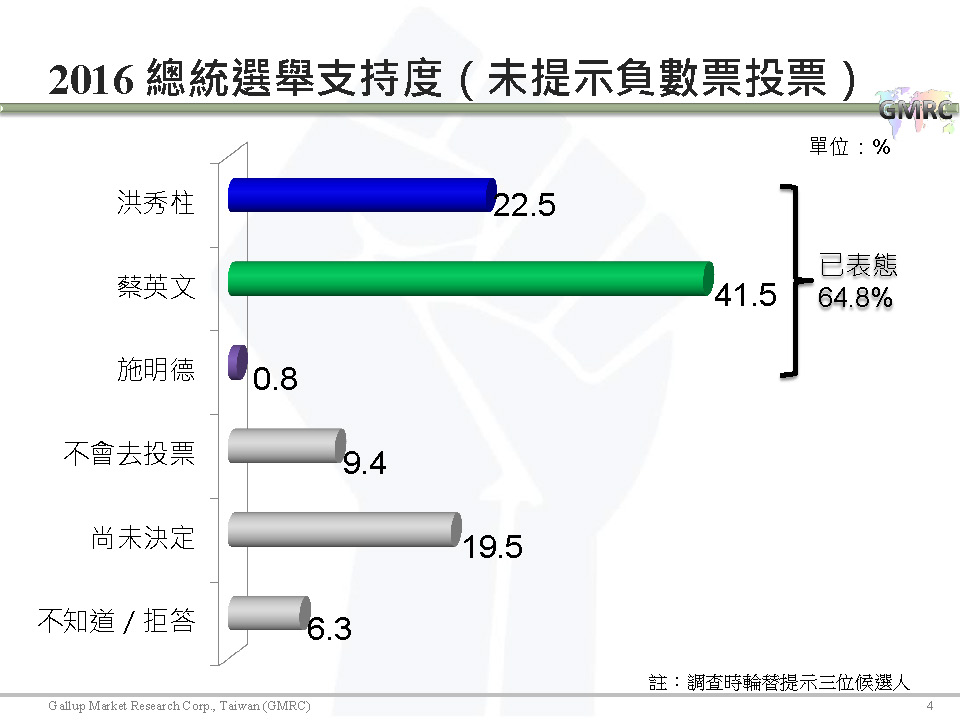 【負數票投票對2016總統選情影響意見調查】記者會簡報