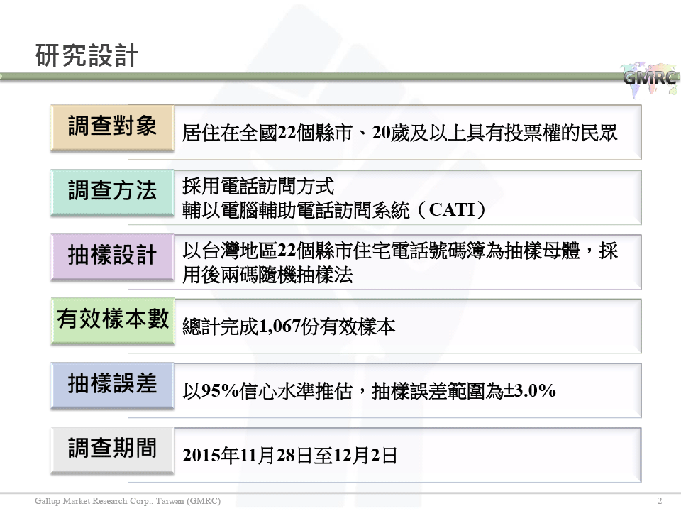 【負數票投票對2016總統選情影響意見調查】20151207 記者會簡報檔