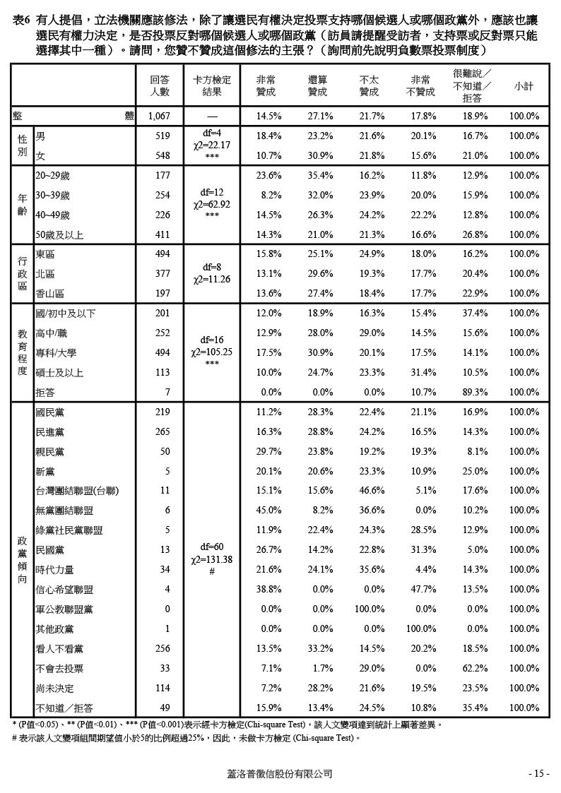 交叉分析報表 20160102