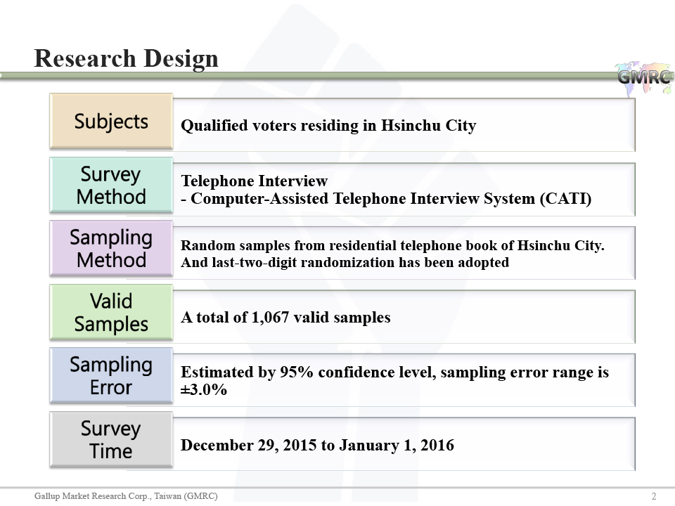 The Impact of Negative Vote 