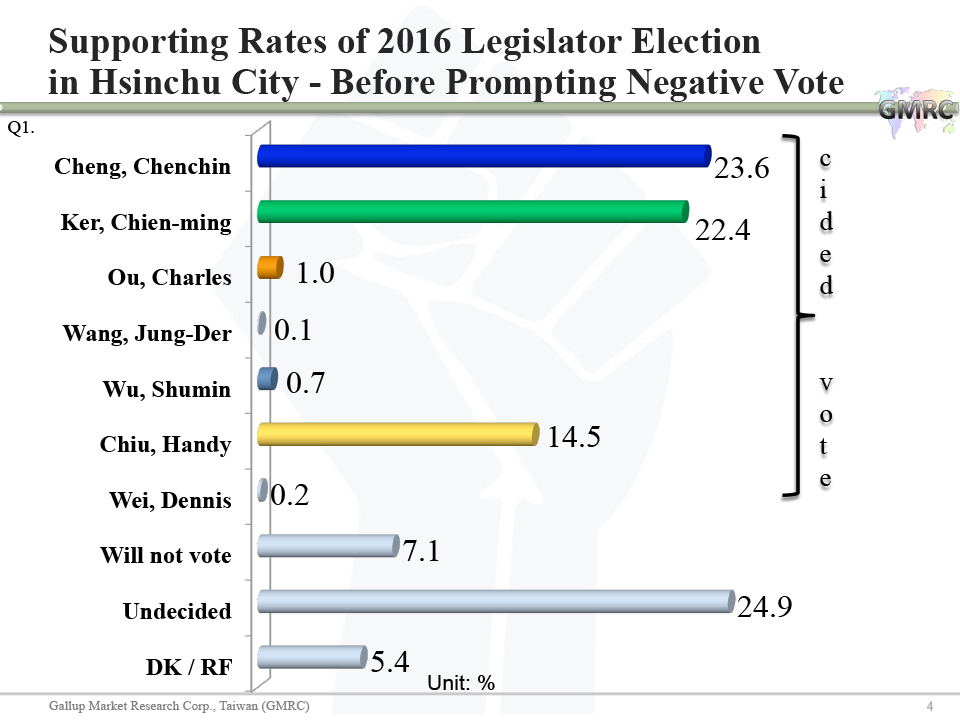 The Impact of Negative Vote 