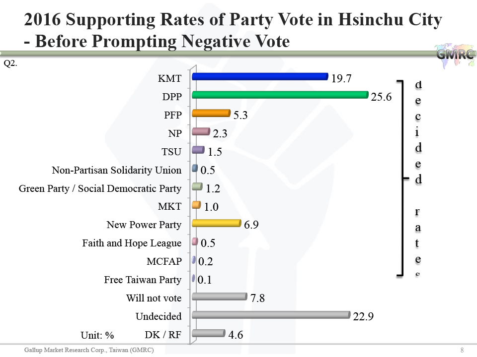 The Impact of Negative Vote 