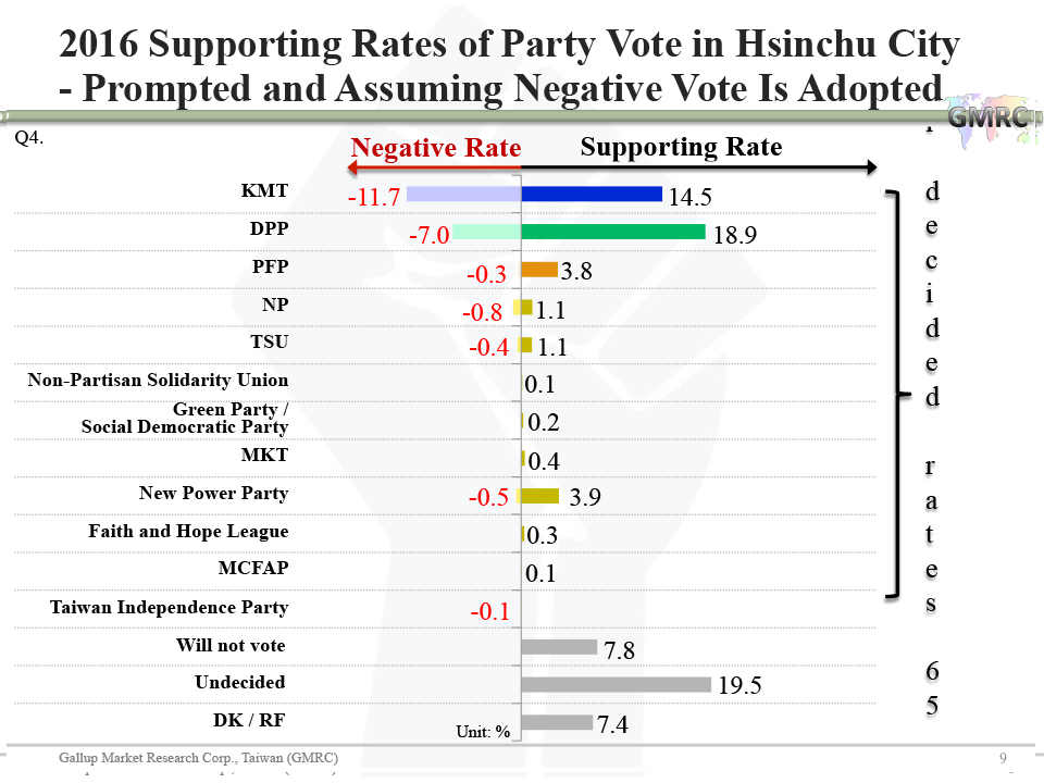 The Impact of Negative Vote 