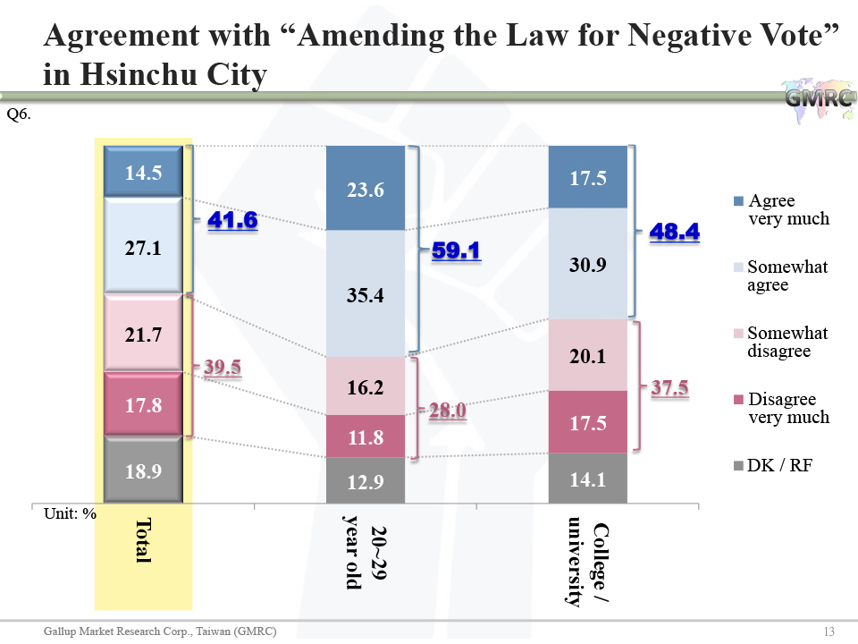 The Impact of Negative Vote 