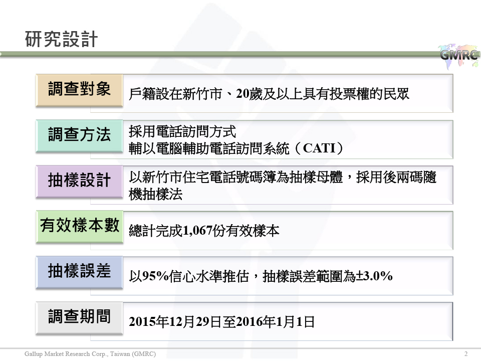 【負數票投票對2016新竹市立委選情影響意見調查】