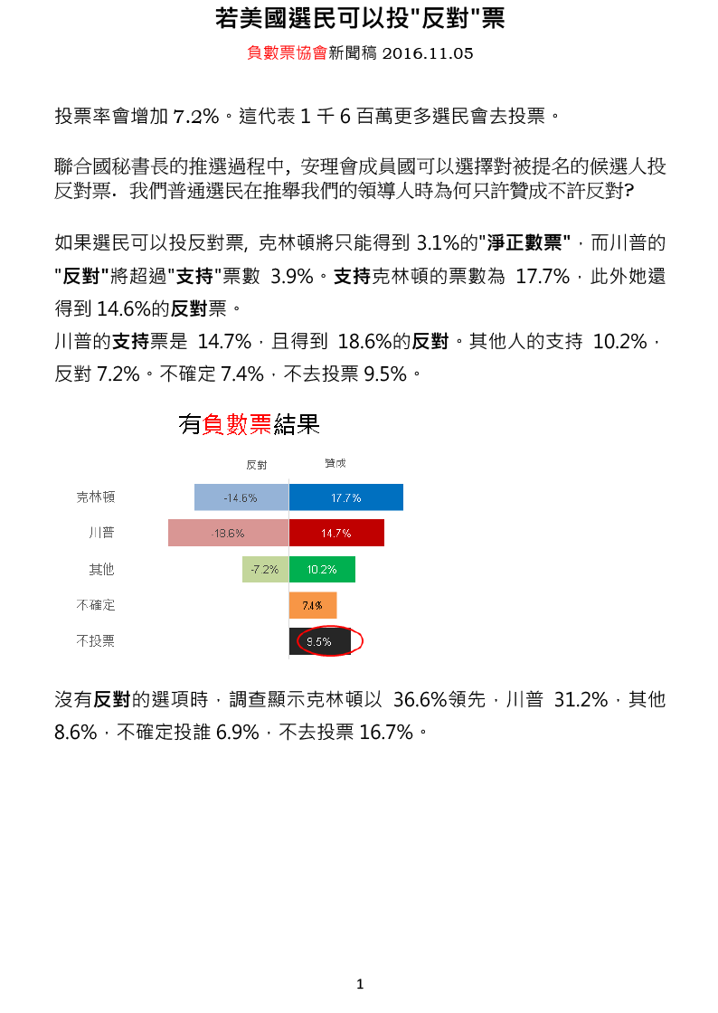 負數票協會新聞稿20161105