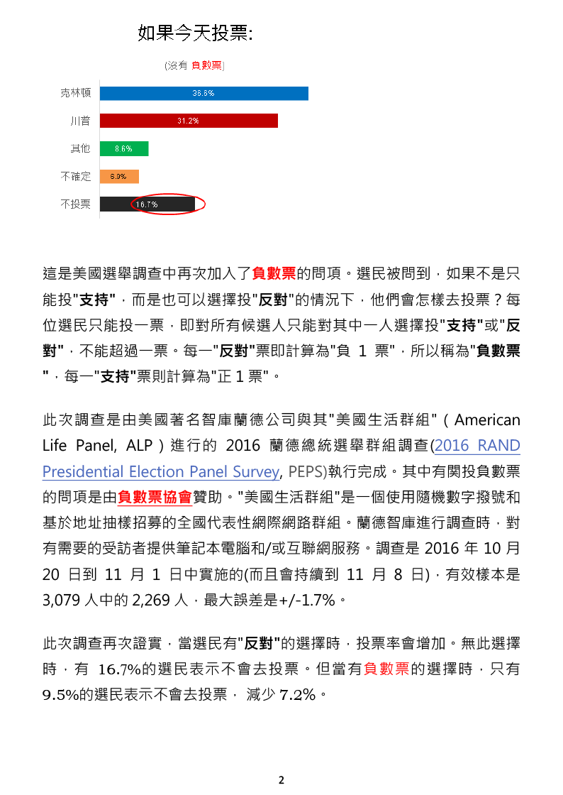 負數票協會新聞稿20161105