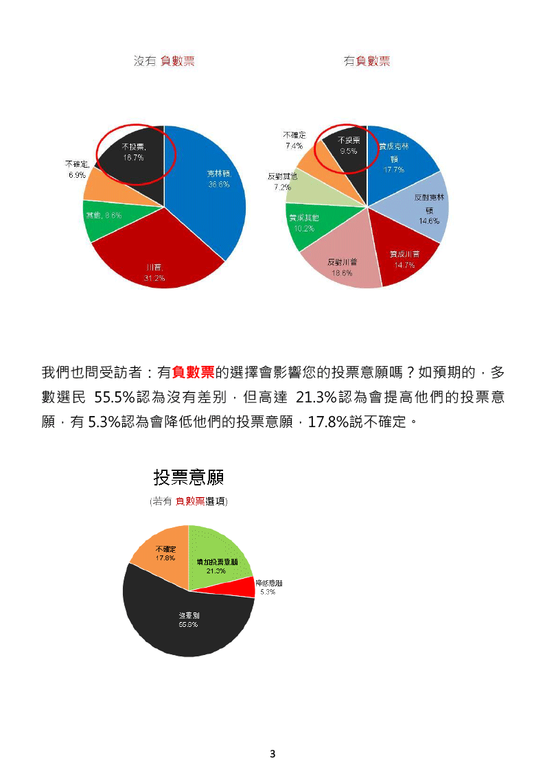 負數票協會新聞稿20161105