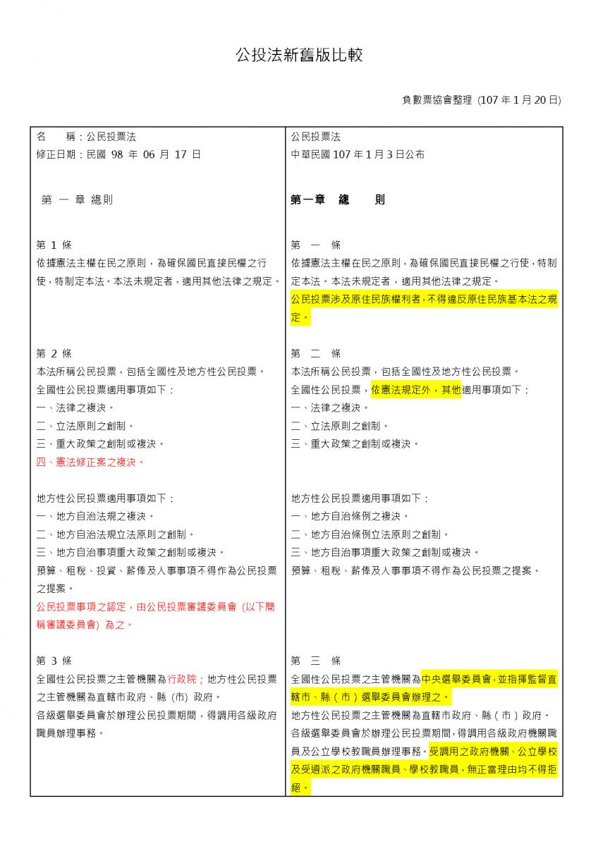 公投法新舊版比較