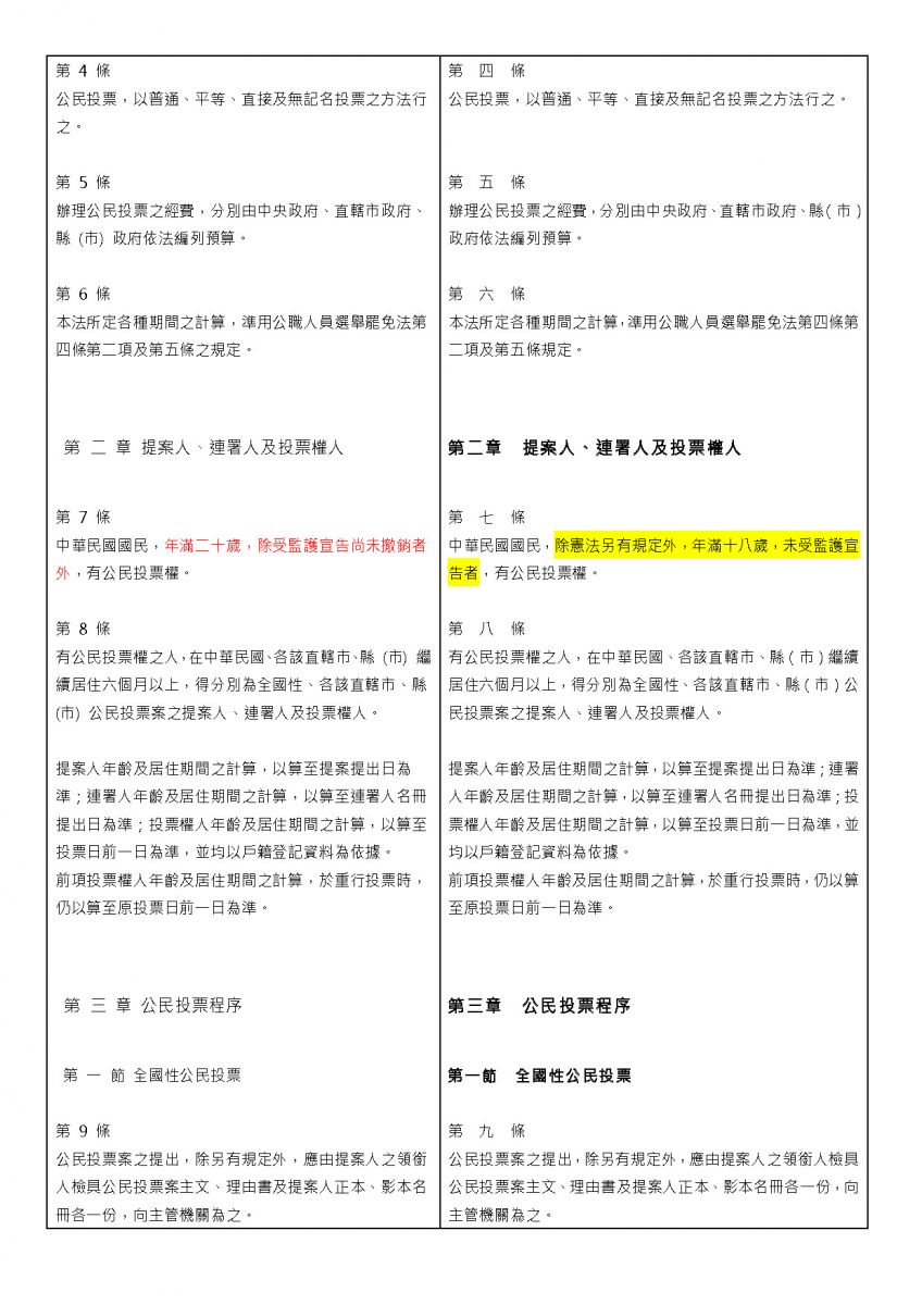 公投法新舊版比較