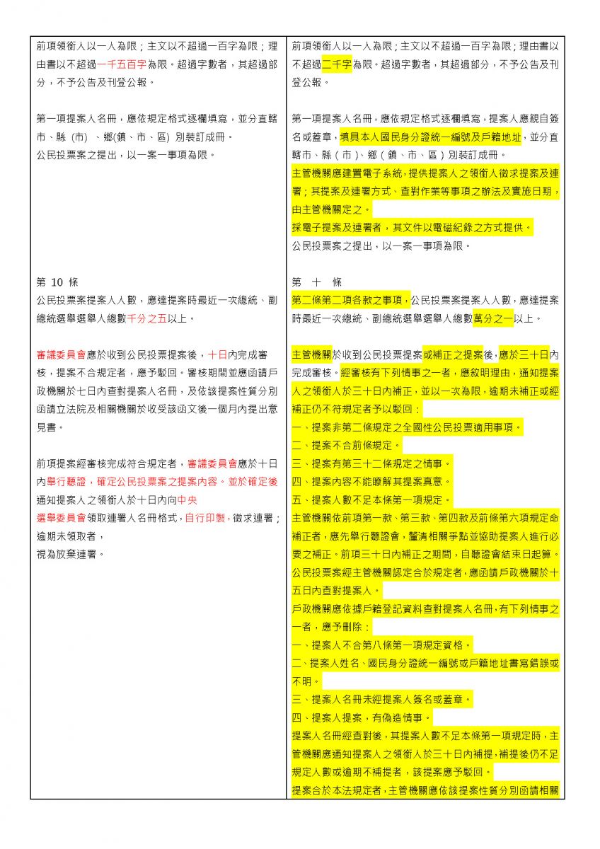 公投法新舊版比較