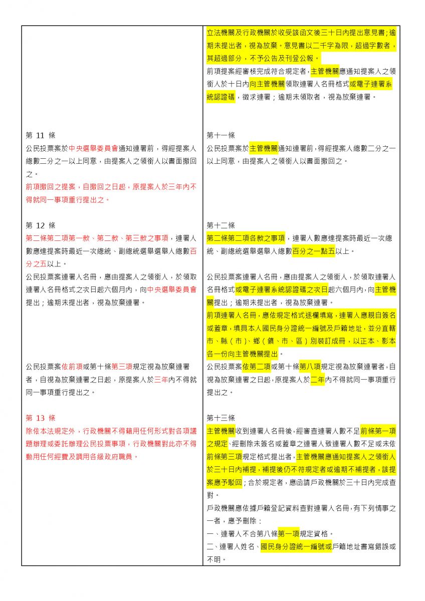 公投法新舊版比較