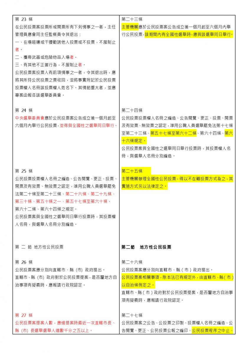 公投法新舊版比較