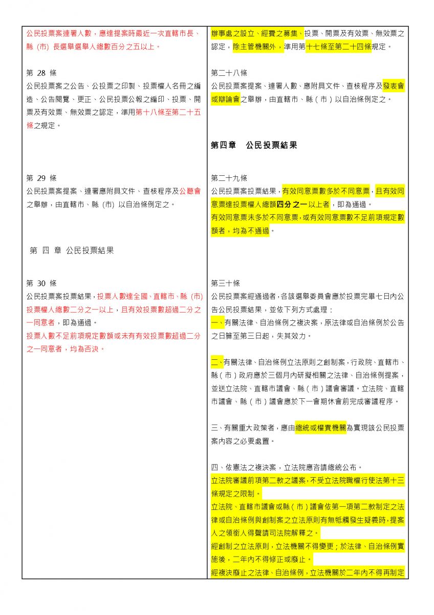 公投法新舊版比較