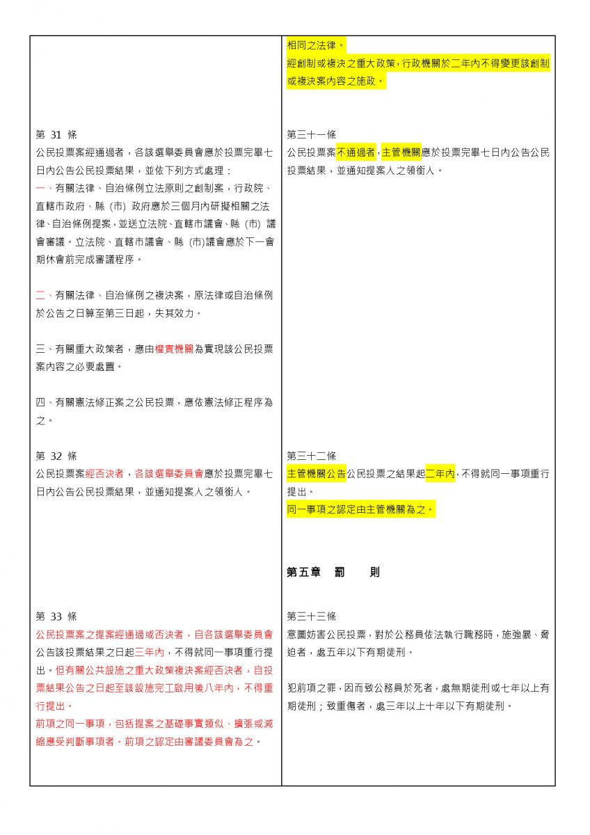 公投法新舊版比較