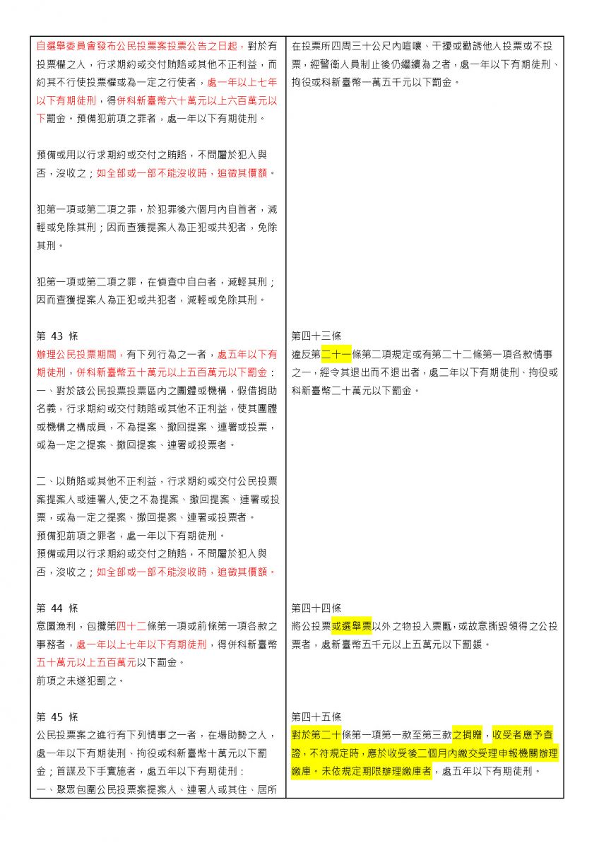 公投法新舊版比較