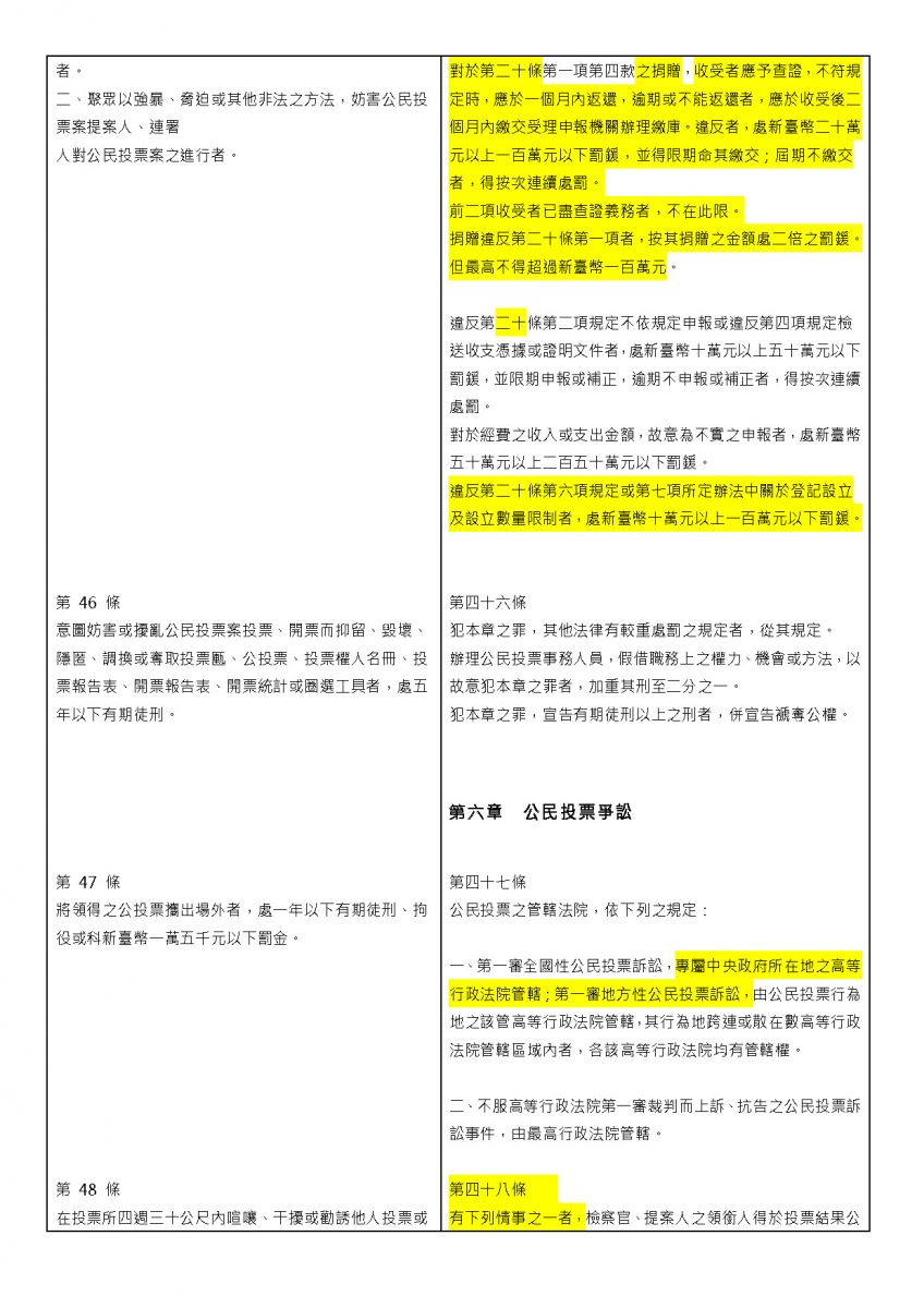 公投法新舊版比較