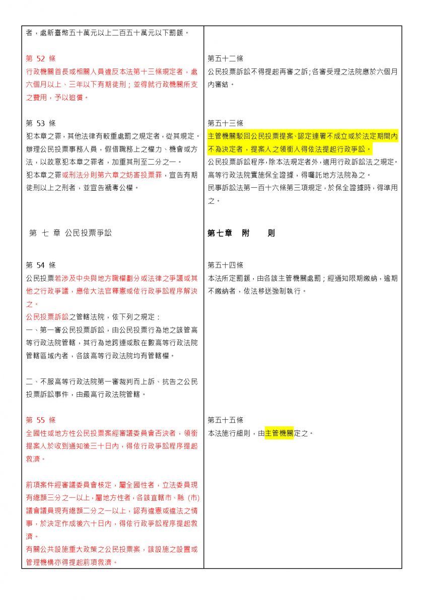 公投法新舊版比較